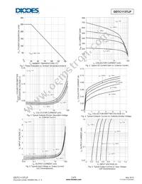 DDTC113TLP-7 Datasheet Page 3