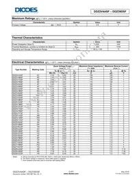 DDZ33DSF-7 Datasheet Page 2