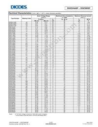 DDZ33DSF-7 Datasheet Page 3