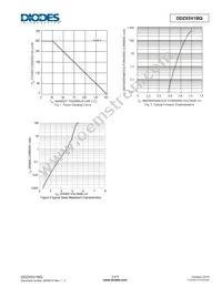 DDZX5V1BQ-7 Datasheet Page 3