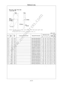 DE21XSA680KN3AT02F Datasheet Page 9