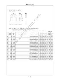 DE21XSA680KN3AT02F Datasheet Page 12
