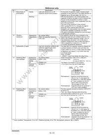 DE21XSA680KN3AT02F Datasheet Page 15