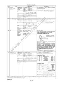 DE2B3KY151KA3BM02F Datasheet Page 17