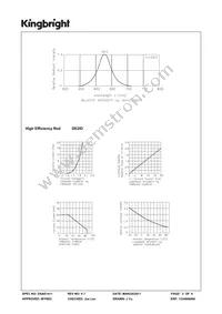 DE2ID Datasheet Page 3