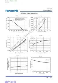 DE2S03600L Datasheet Page 2