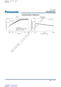 DE2S08200L Datasheet Page 3