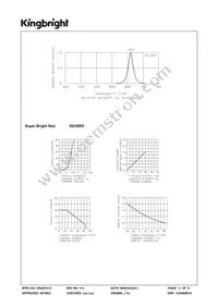 DE2SRD Datasheet Page 3