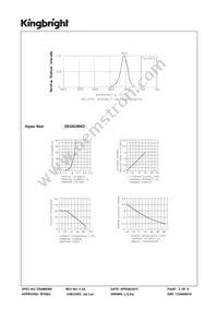 DE2SURKD Datasheet Page 3