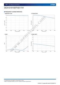 DEA101910DT-6017A1 Datasheet Page 4