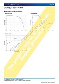 DEA160770LT-5018A1 Datasheet Page 4