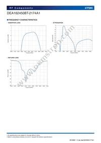 DEA162450BT-2174A1 Datasheet Page 4