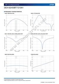 DEA162450BT-7219A1 Datasheet Page 4