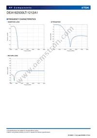 DEA162500LT-1212A1 Datasheet Page 4