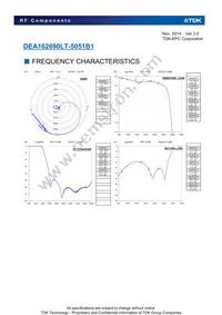 DEA162690LT-5051B1 Datasheet Page 4