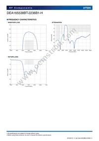 DEA165538BT-2236B1-H Datasheet Page 4