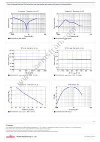 DEA1X3D100JC1B Datasheet Page 2