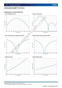 DEA202450BT-7210A1 Datasheet Page 4