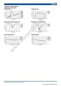 DEA252450BT-7035B2 Datasheet Page 15