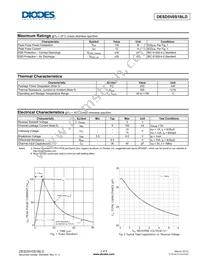 DESD5V0S1BLD-7B Datasheet Page 2