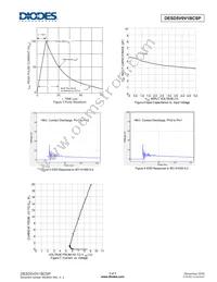 DESD5V0V1BCSP-7 Datasheet Page 3