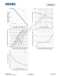 DESDA5V3L-7 Datasheet Page 3