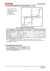 DF2B12M2SC Datasheet Page 2