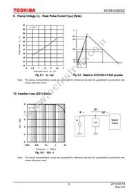 DF2B12M2SC Datasheet Page 5