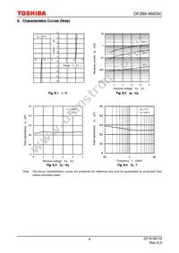 DF2B6.8M2SC(TPL3) Datasheet Page 4