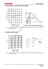 DF2B6.8M2SC(TPL3) Datasheet Page 5