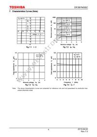 DF2B7M3SC Datasheet Page 4