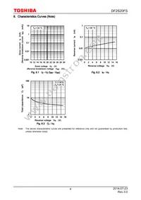 DF2S20FS Datasheet Page 4