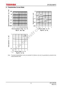 DF2S6.8MFS Datasheet Page 4