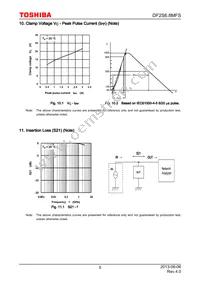 DF2S6.8MFS Datasheet Page 5