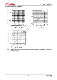 DF3D6.8MFVL3F(A Datasheet Page 4