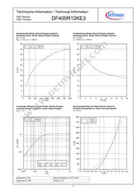 DF400R12KE3HOSA1 Datasheet Page 6