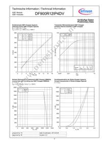 DF900R12IP4DVBOSA1 Datasheet Page 6