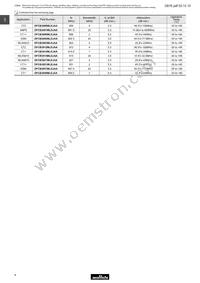 DFCH52G43HFHAA-TM1 Datasheet Page 2