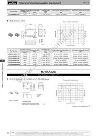DFCH52G43HFHAA-TM1 Datasheet Page 15