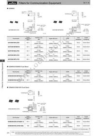 DFCH52G43HFHAA-TM1 Datasheet Page 19