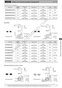 DFCH52G43HFHAA-TM1 Datasheet Page 20