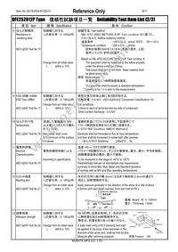 DFE252012PD-R68M=P2 Datasheet Page 6