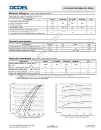 DFLR1600-7 Datasheet Page 2