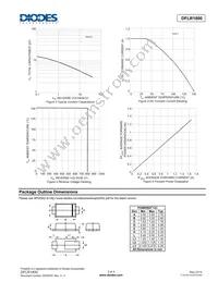 DFLR1800-7 Datasheet Page 3