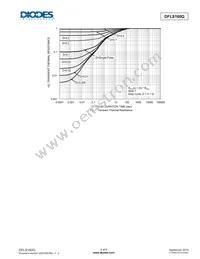 DFLS160Q-7 Datasheet Page 4