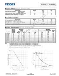 DFLT5V0AQ-7 Datasheet Page 2
