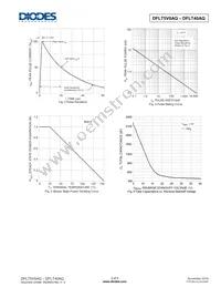 DFLT5V0AQ-7 Datasheet Page 3