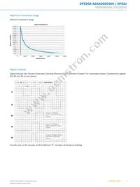 DFS20A-A2AAD000360 Datasheet Page 5