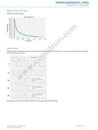 DFS20A-A2AAD001024 Datasheet Page 5