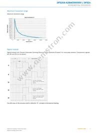 DFS20A-A2BAC000500 Datasheet Page 5